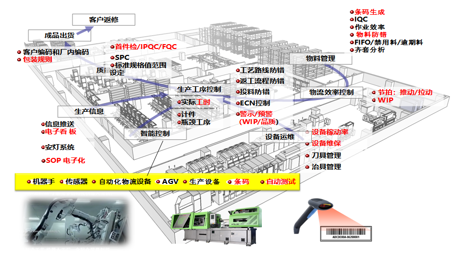 网站内容MES925