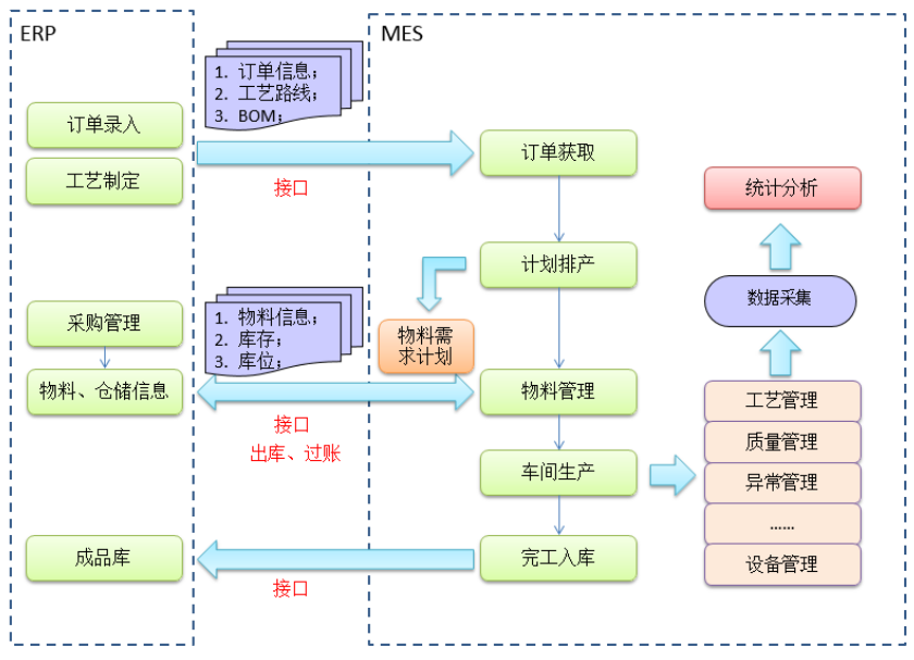 网站内容MES1409 网站内容MES1409