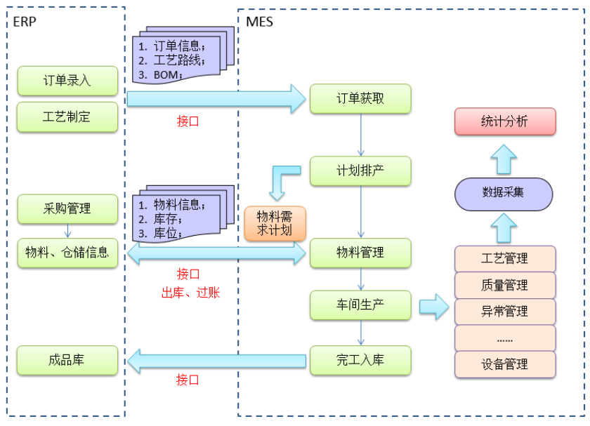 网站内容MES1409