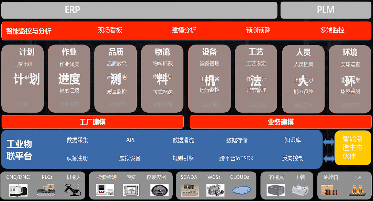 网站内容MES146