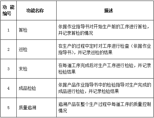 质量4