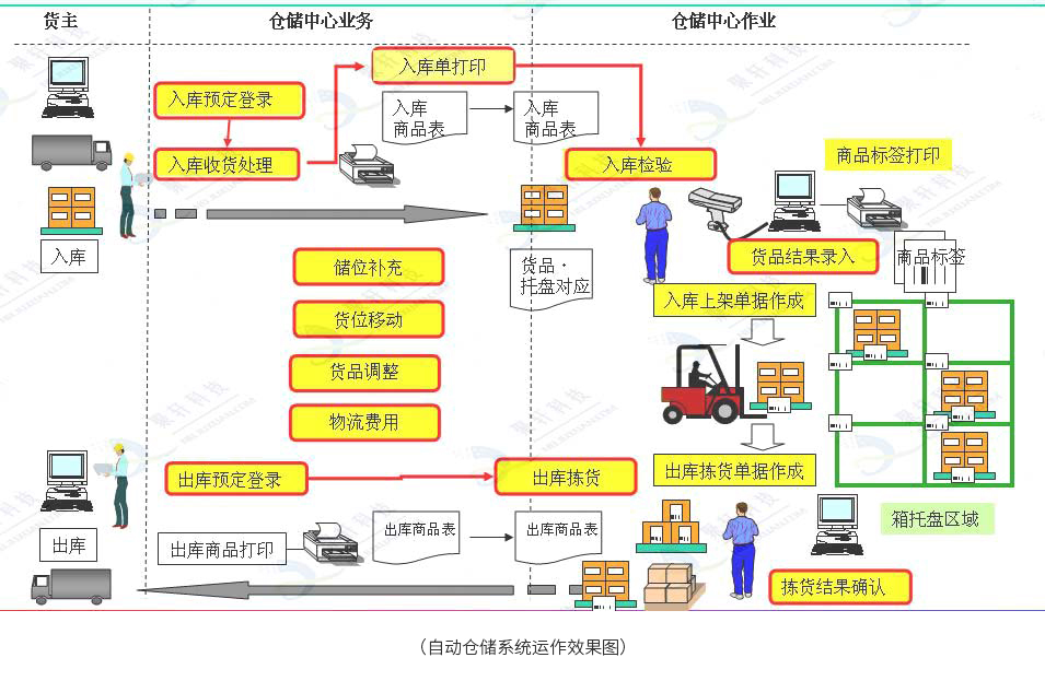 仓储1 (1)水印