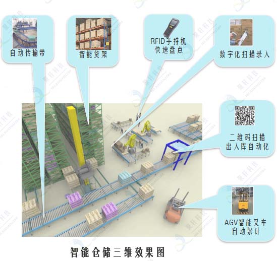 仓储2水印(1)