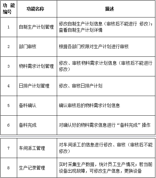 制造4