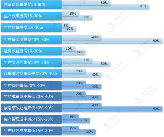 制造5水印(1)