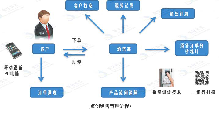 销售1水印(1)