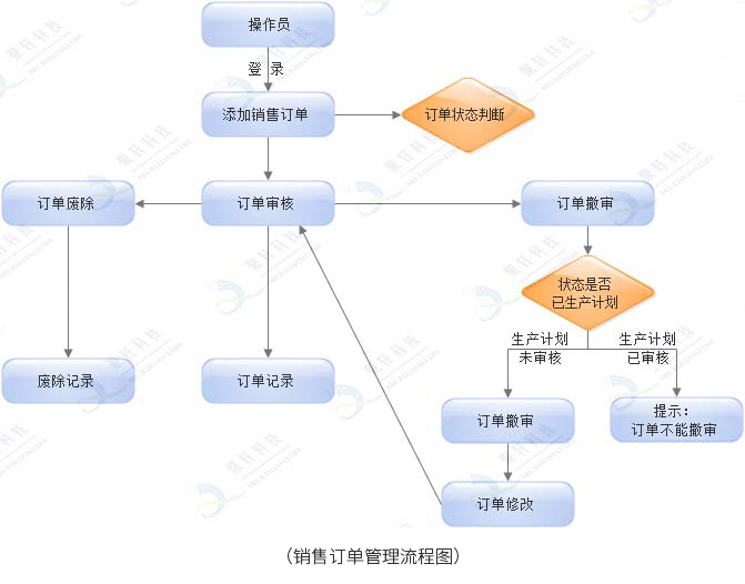销售2水印(1)