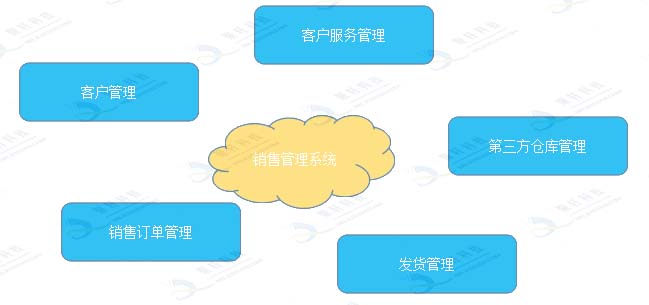 销售3水印(1)