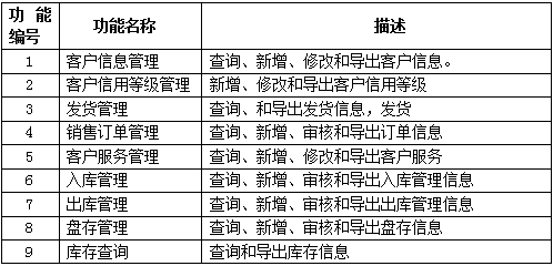 销售4