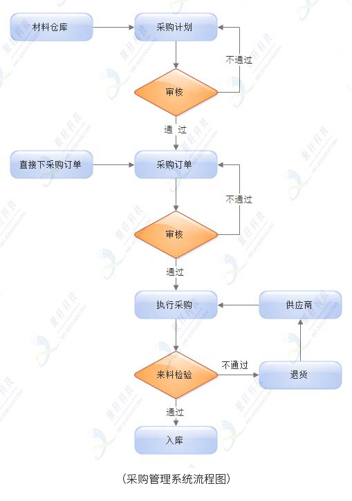 采购2(1)水印
