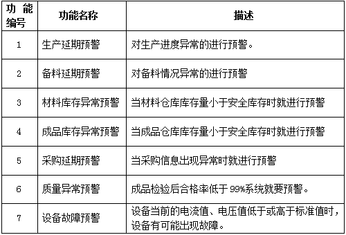 异常3