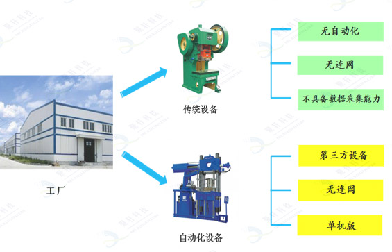机联网0水印