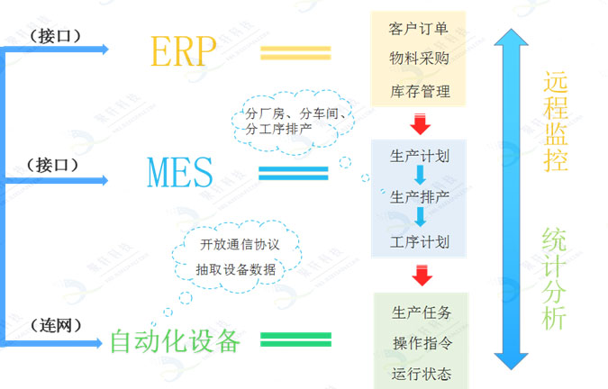 机联网2水印