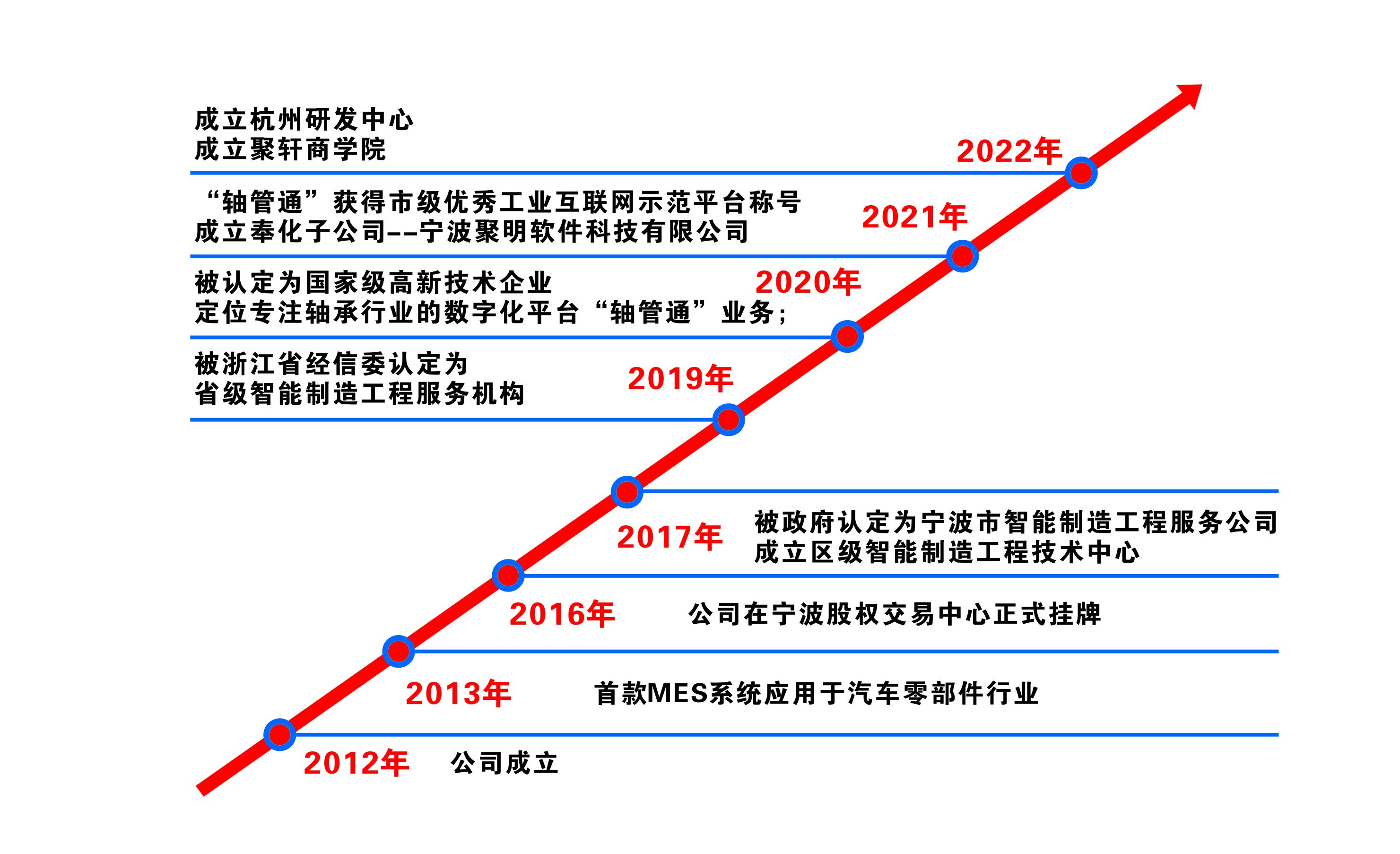 网站4