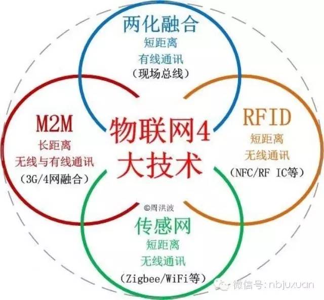 工信部将着力提升中小企业“两化”融合能力