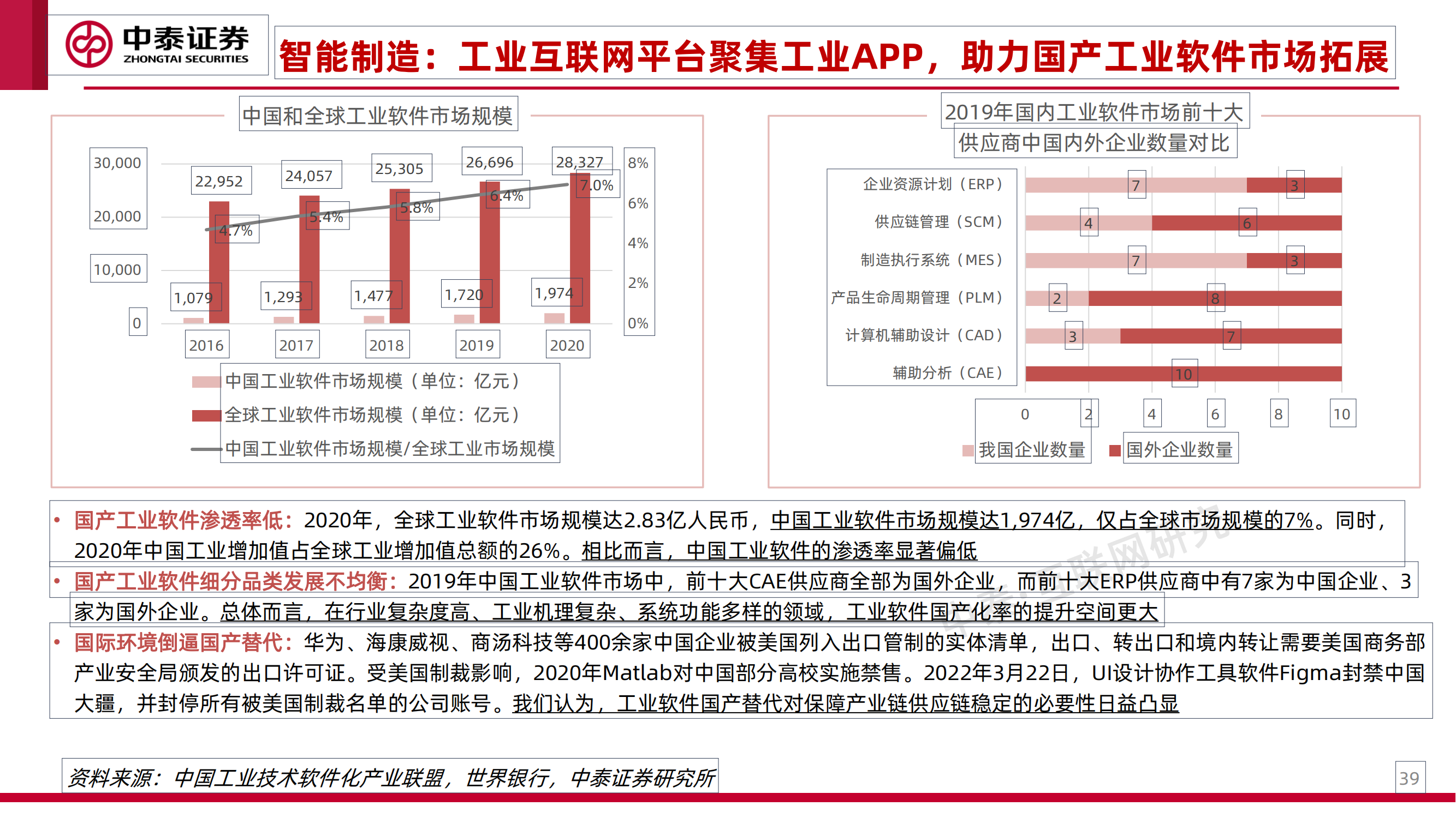 工业互联网专题研究之一：工业卖水人_38