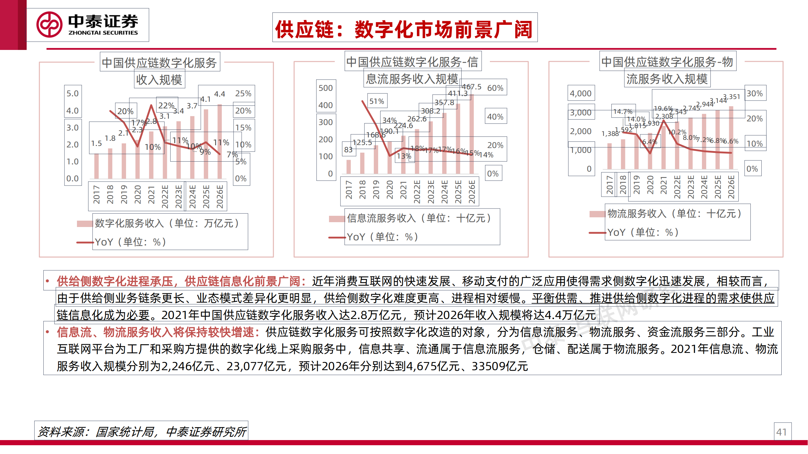 工业互联网专题研究之一：工业卖水人_40