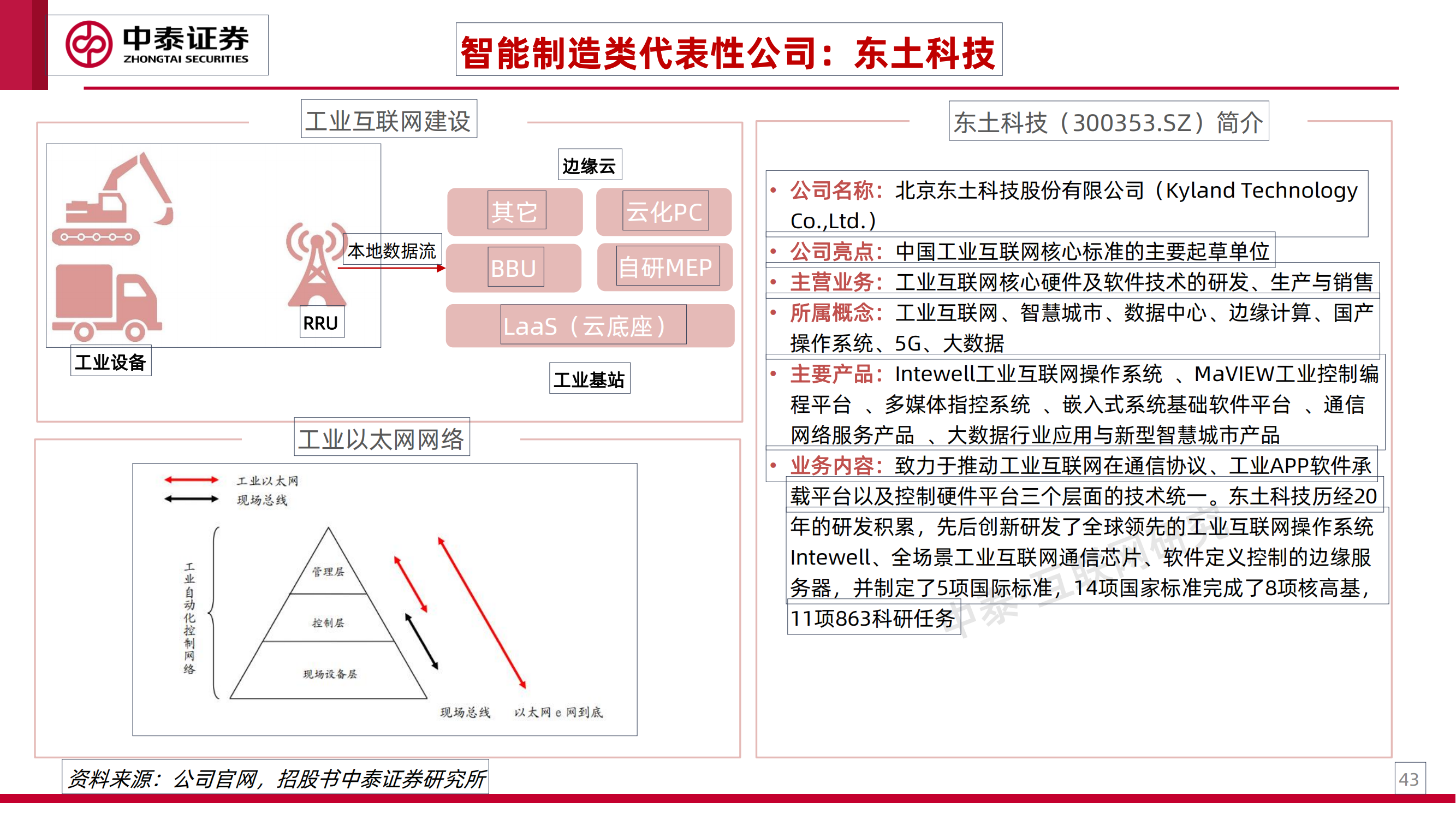 工业互联网专题研究之一：工业卖水人_42