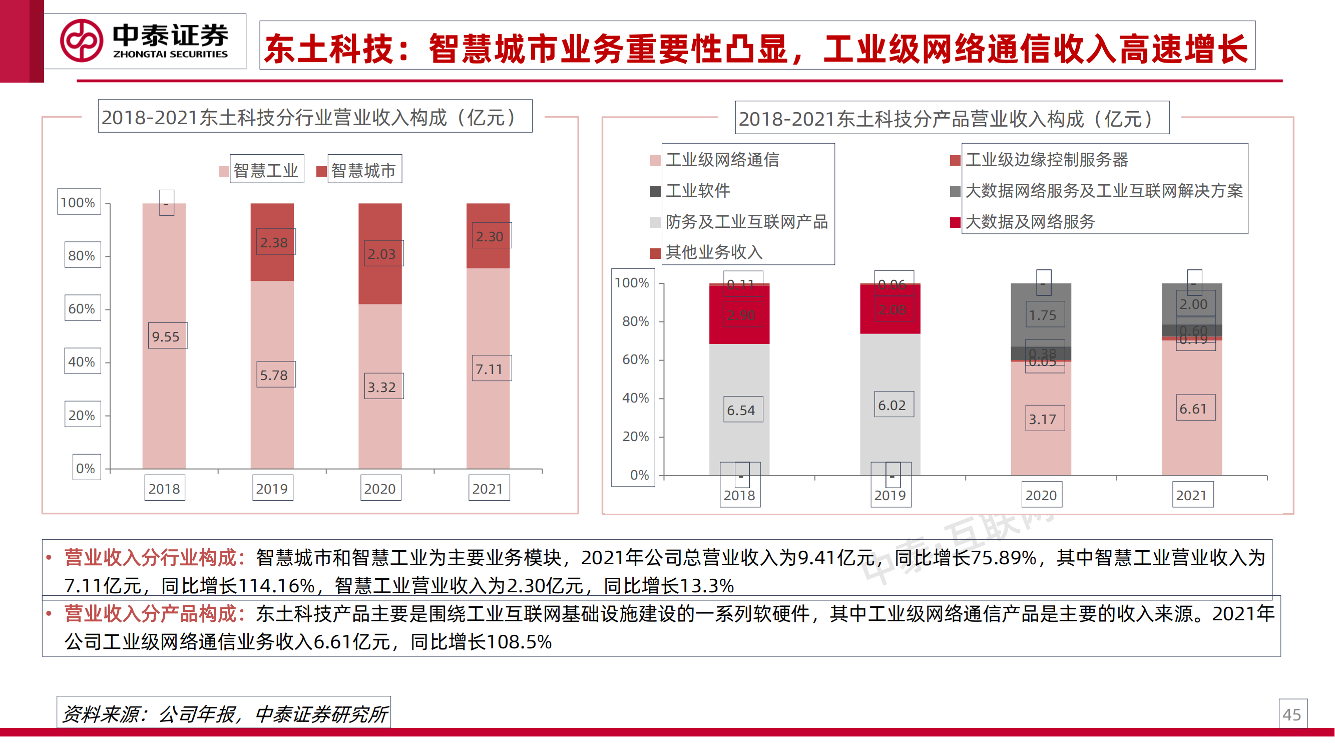 工业互联网专题研究之一：工业卖水人_44