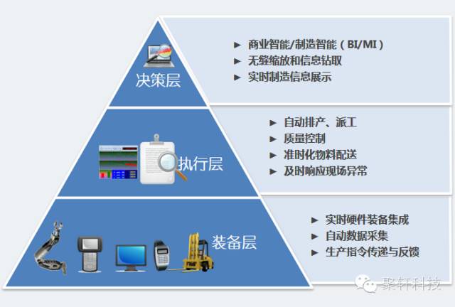 智能工厂是MES的最终目的