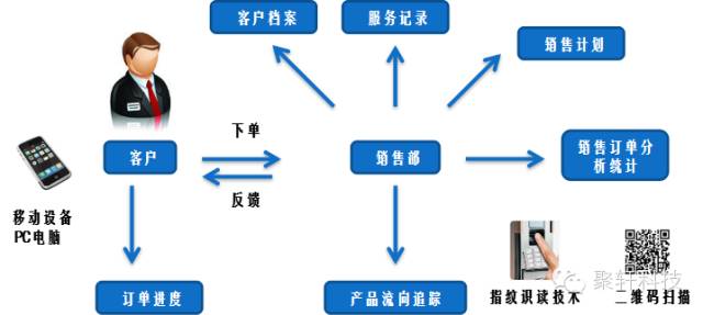 销售管理系统