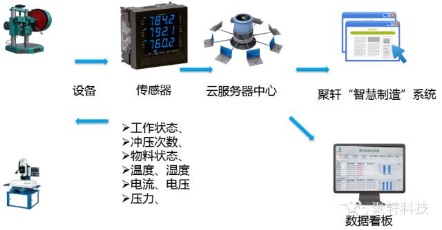 设备管理系统