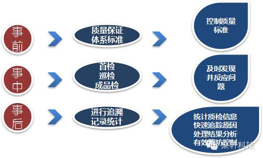 质量管理系统