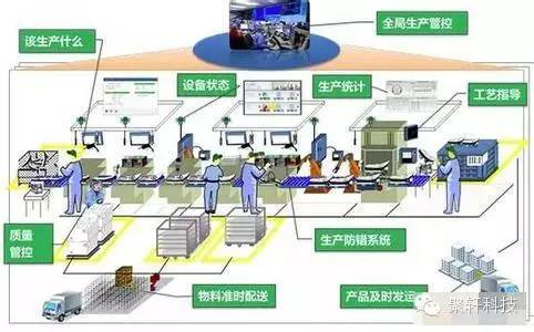 推动企业转型，打造智能工厂