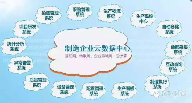 两化重在深度融合 聚轩科技打响智慧制造攻坚战