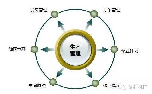 MES的智慧制造打造透明生产