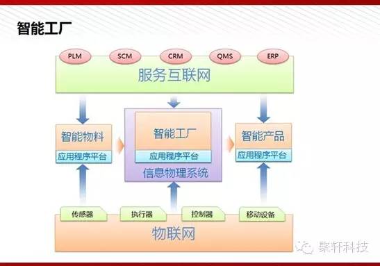 工业4.0带给中国的机会