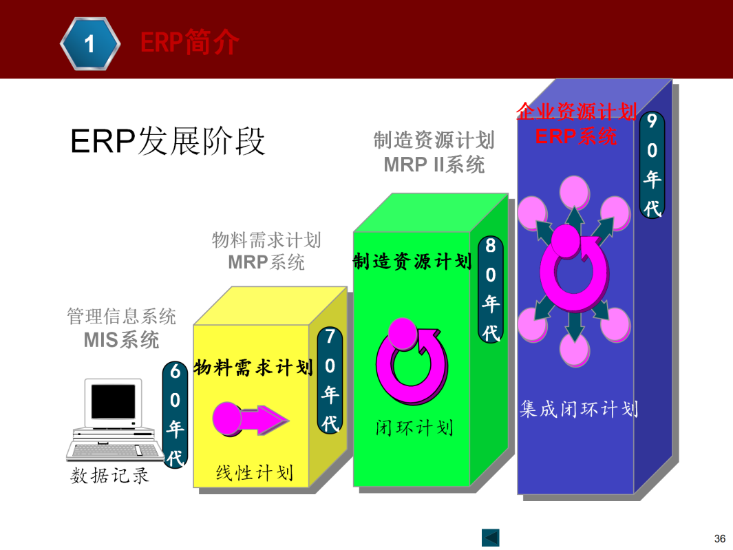 ERP基本知识介绍_36