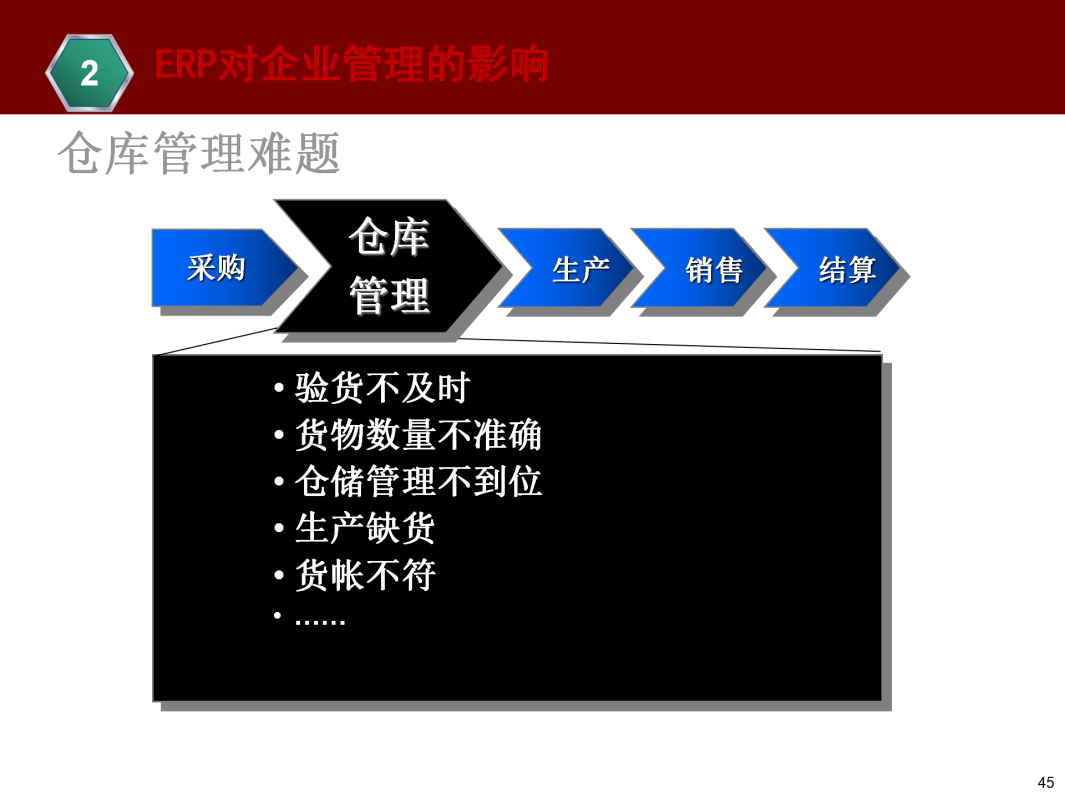 ERP基本知识介绍_45