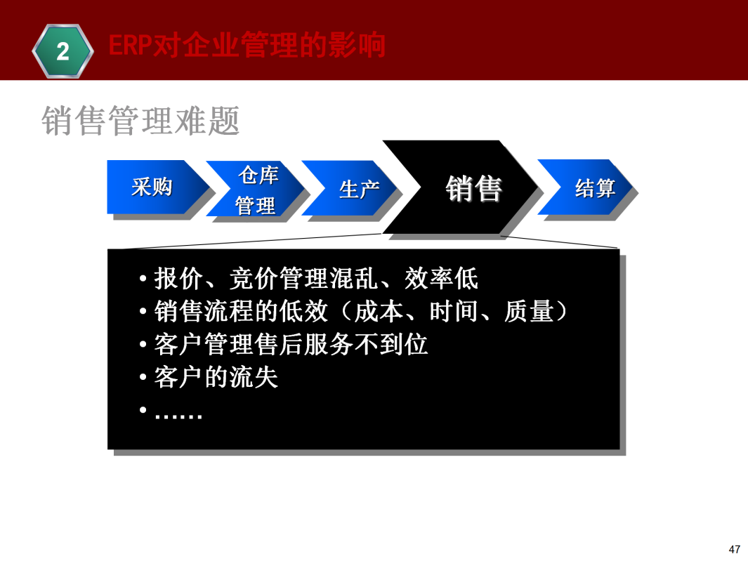 ERP基本知识介绍_47