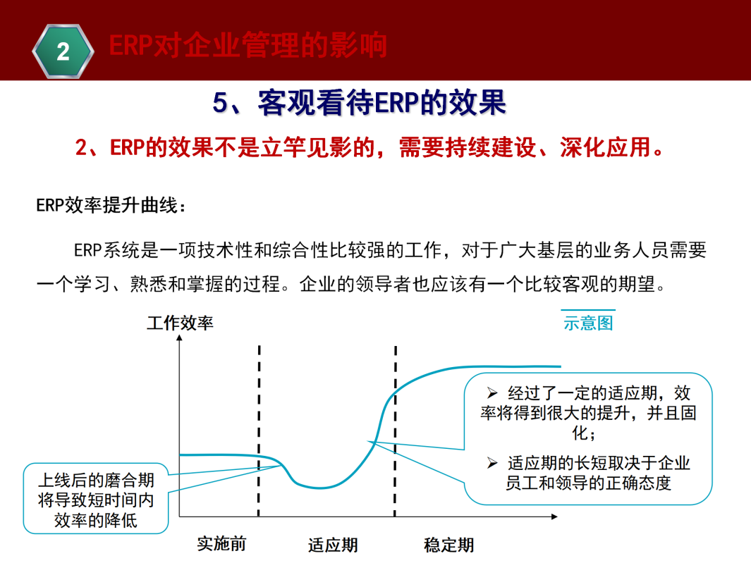ERP基本知识介绍_57