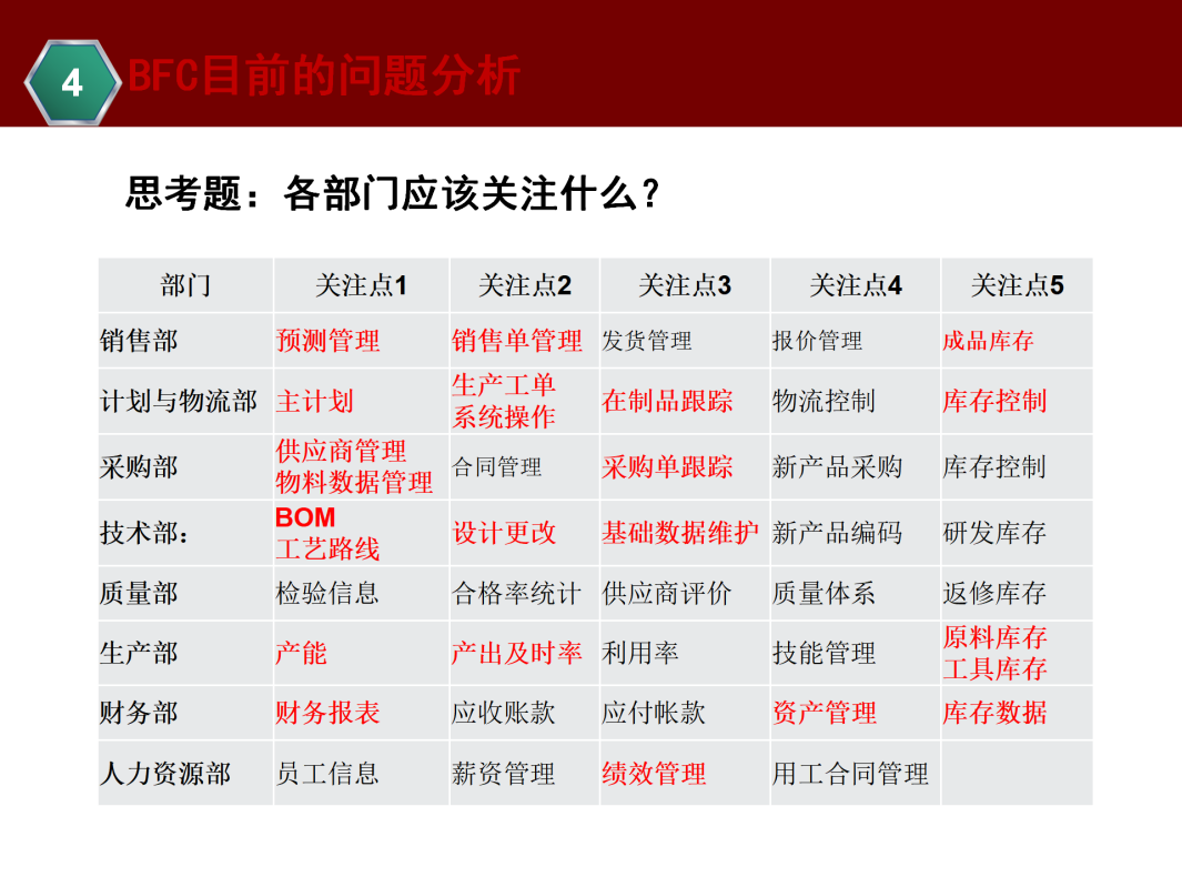 ERP基本知识介绍_68