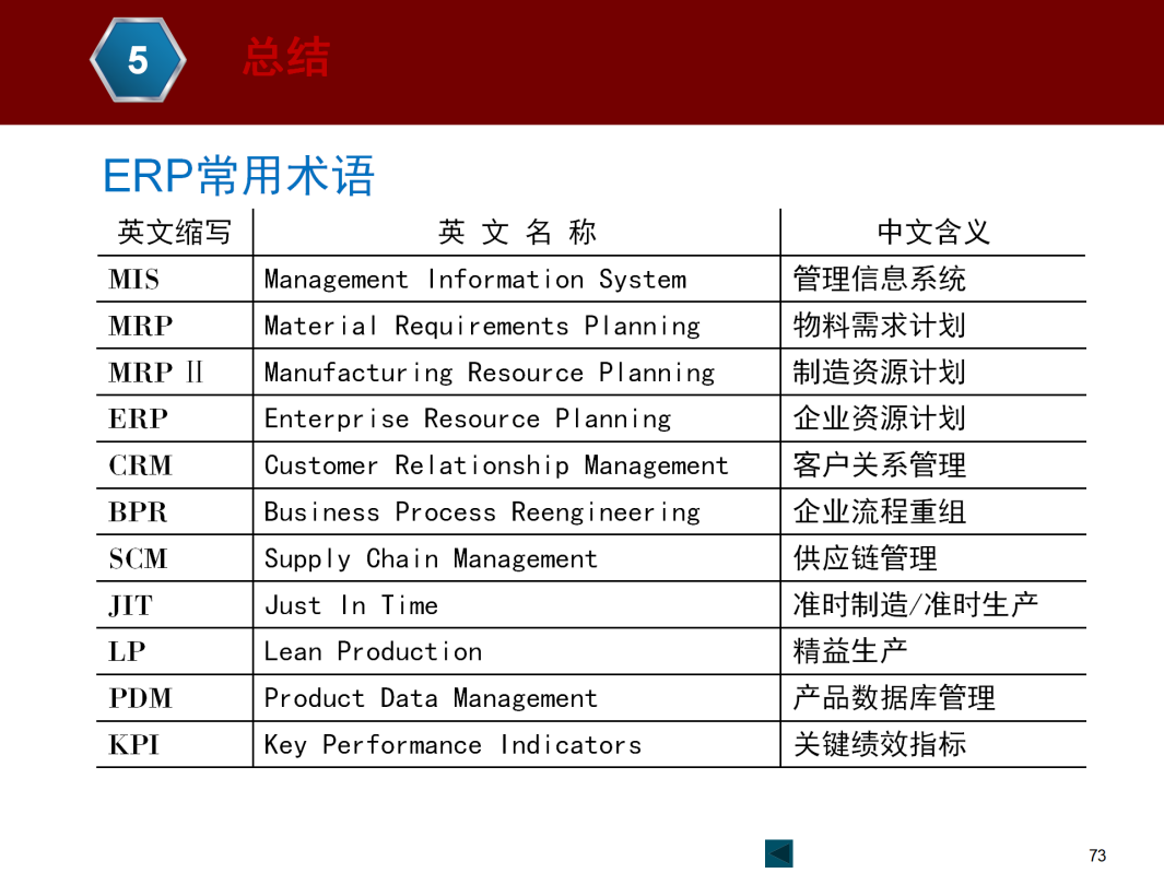 ERP基本知识介绍_73