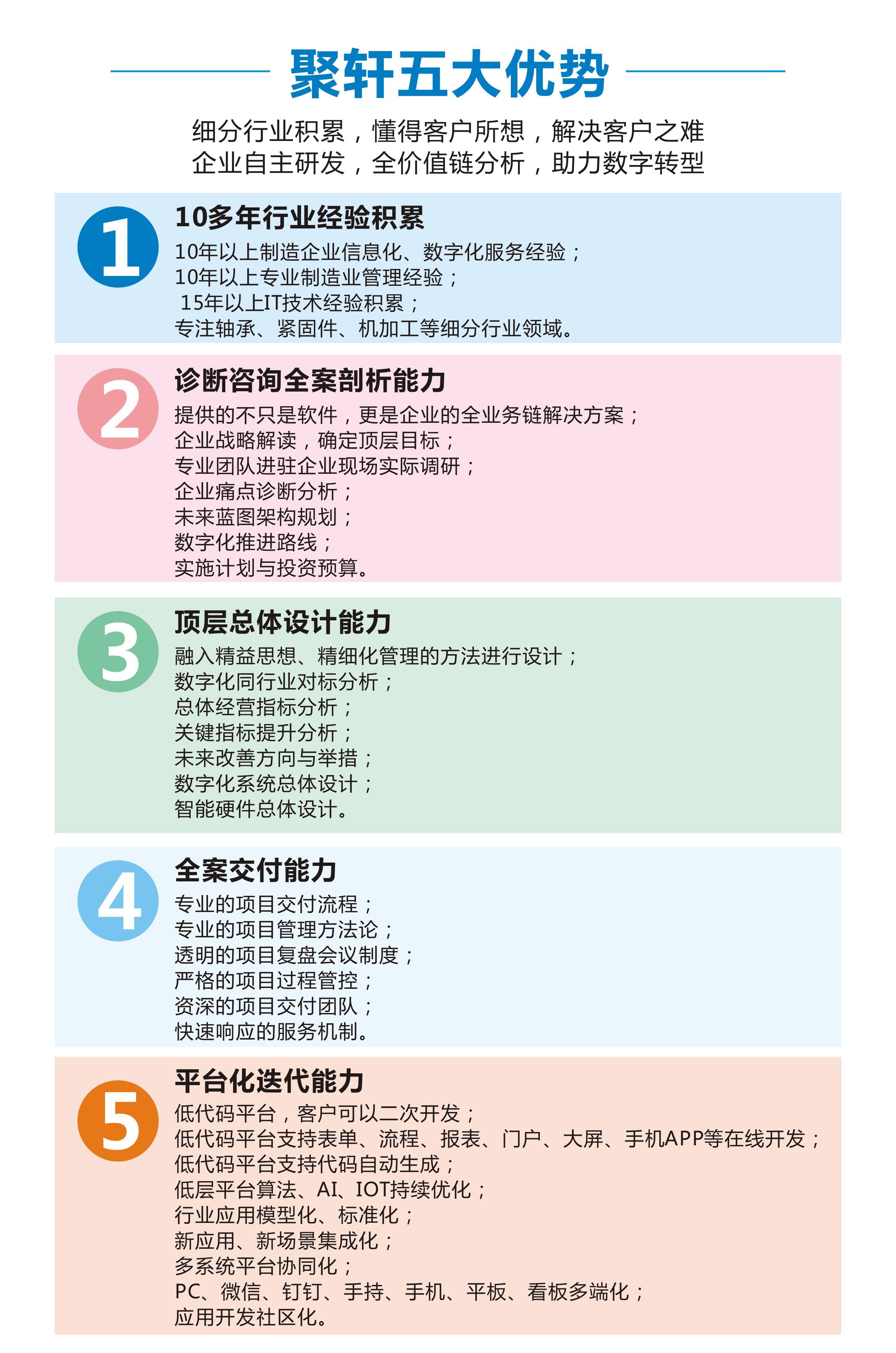 聚轩2222