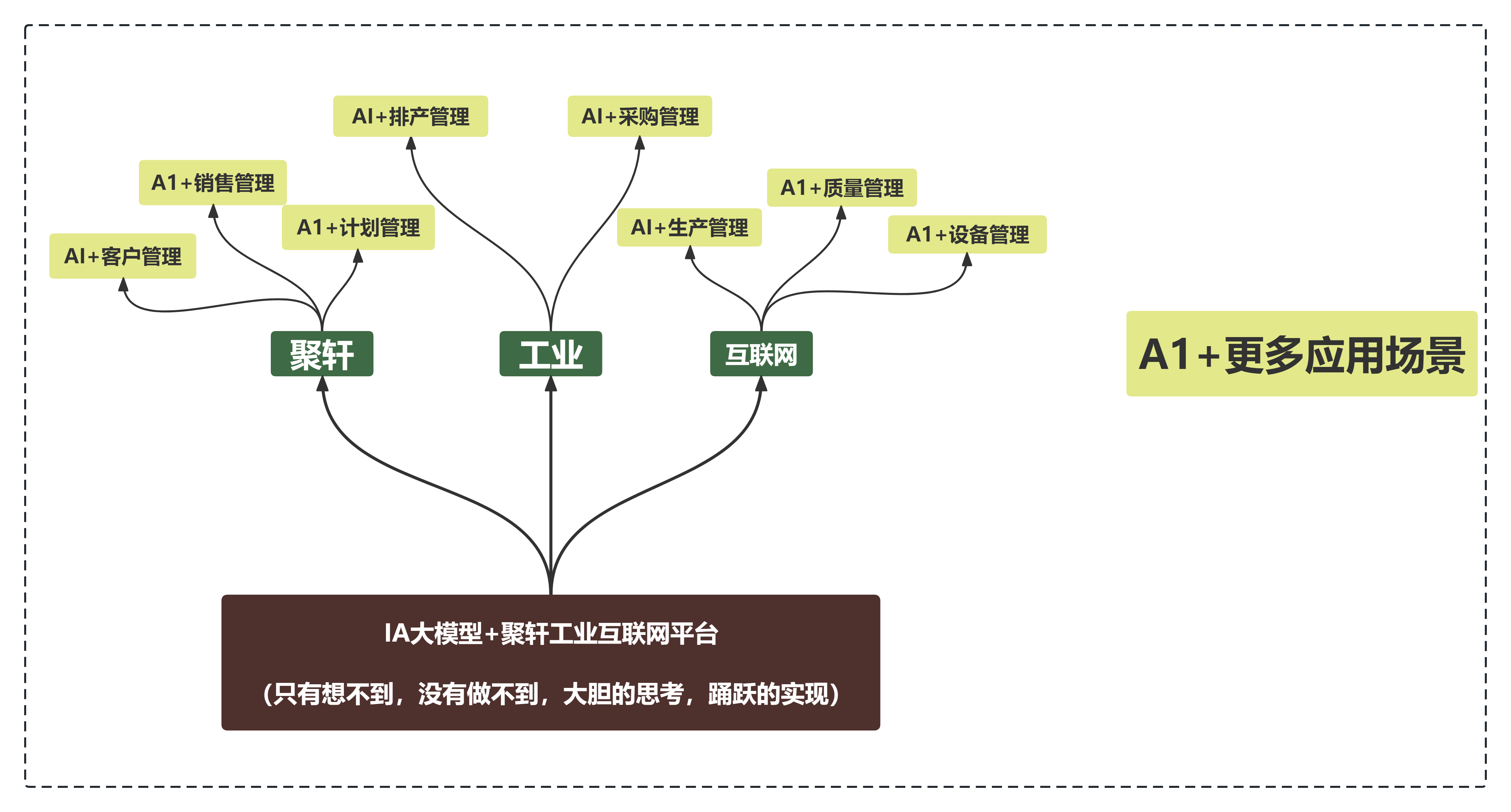 树状图
