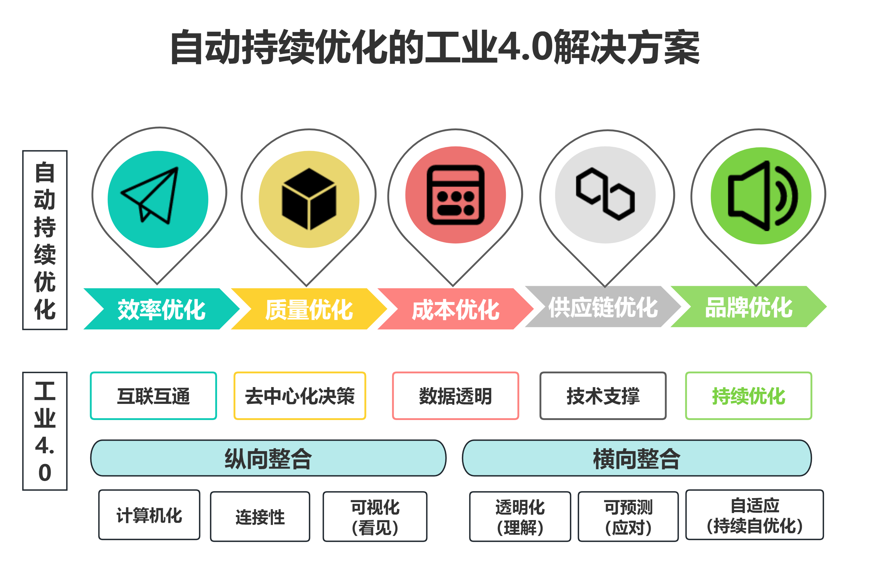 解决方案