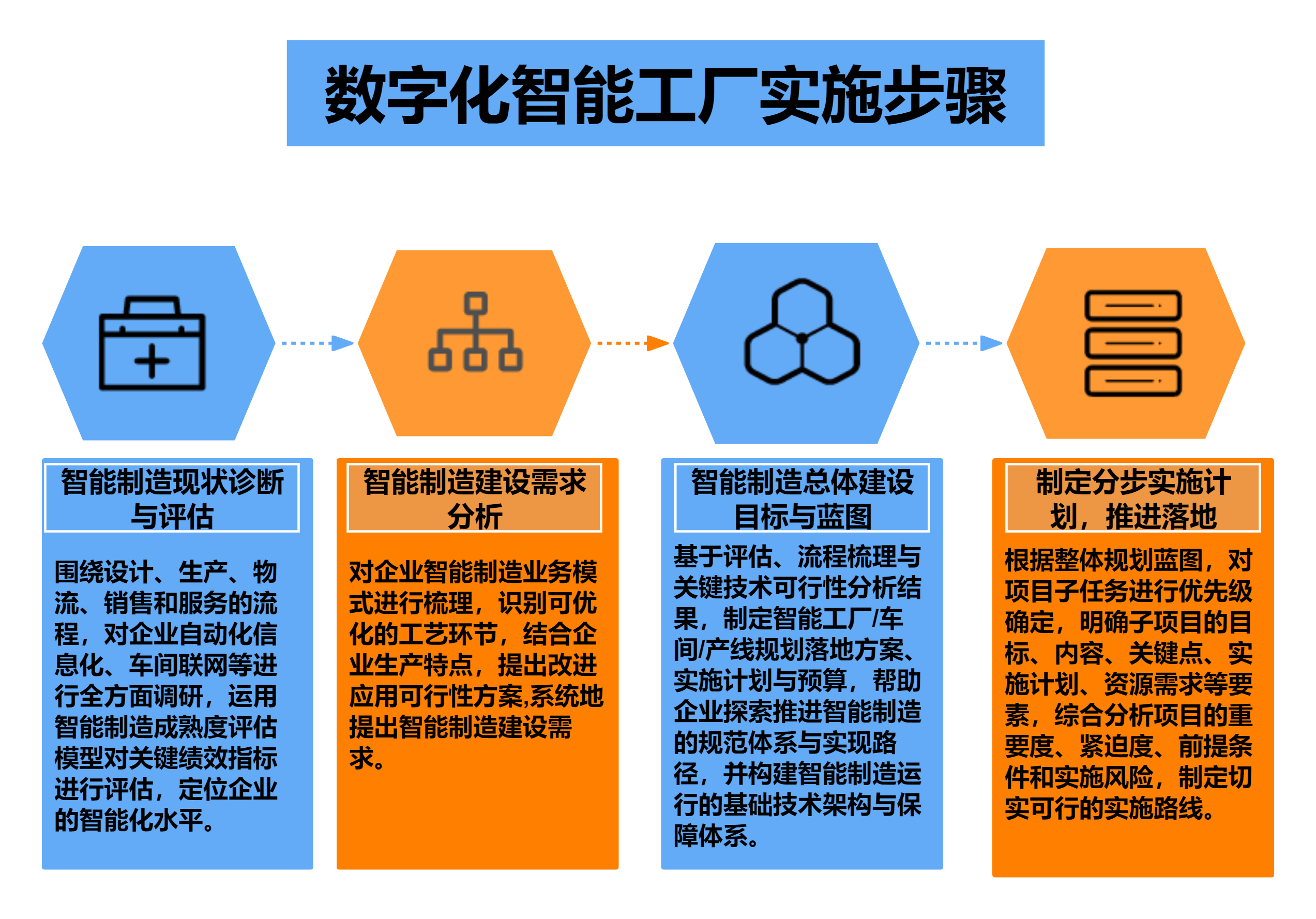 实施步骤
