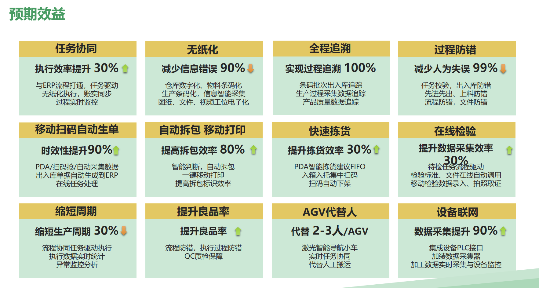 3-4-预期效益