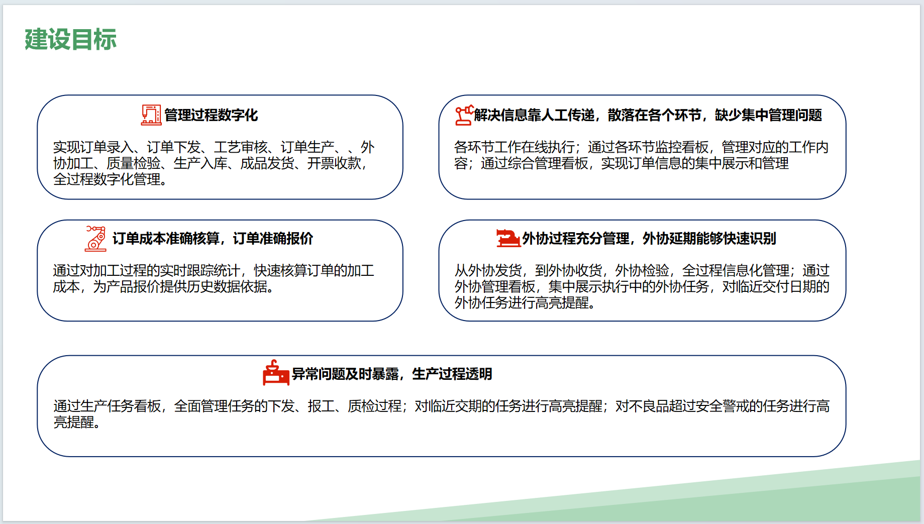 3-1-MES智能工厂建设目标