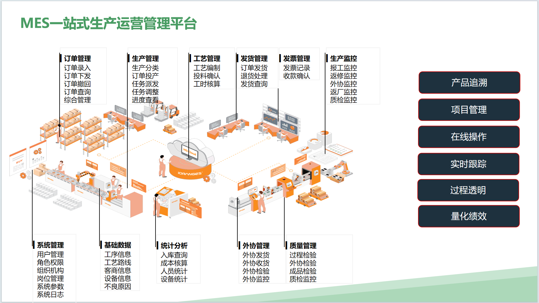 2-4-MES功能