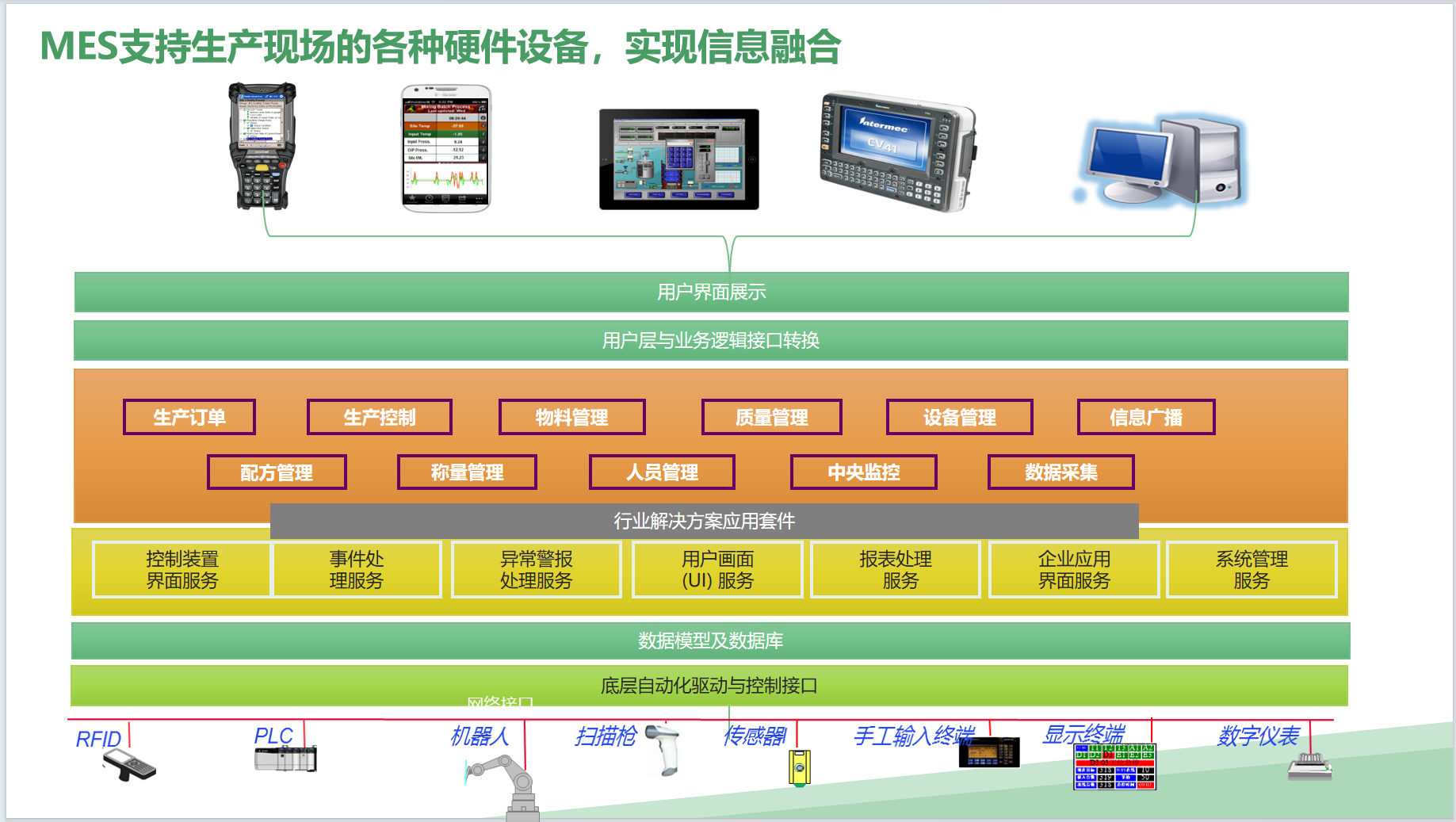 2-6-MES支持的硬件