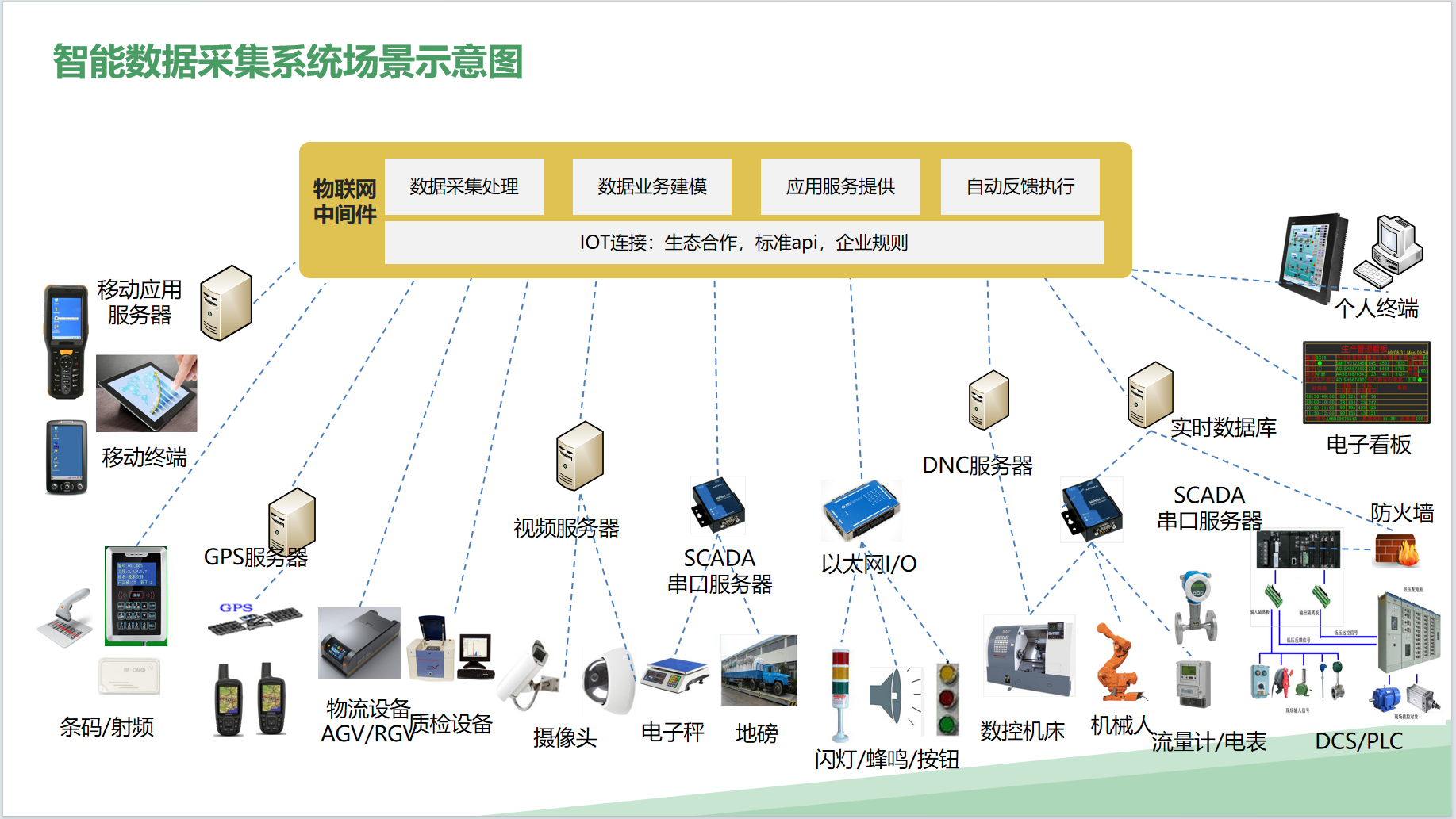 2-7-MES数字采集示意图