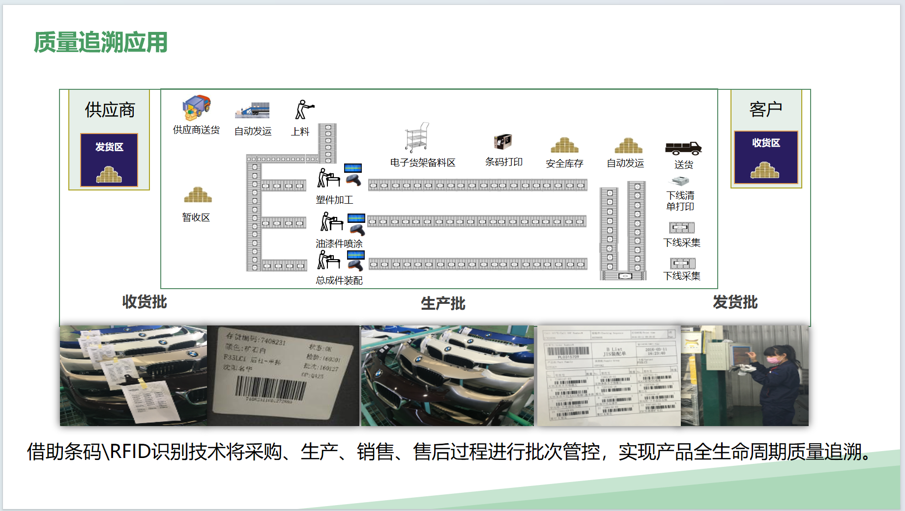 2-8-质量追溯体系