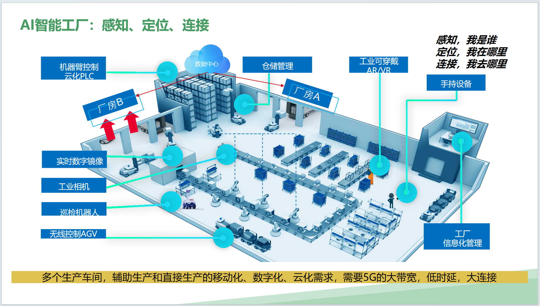 2-9-AI感知体系