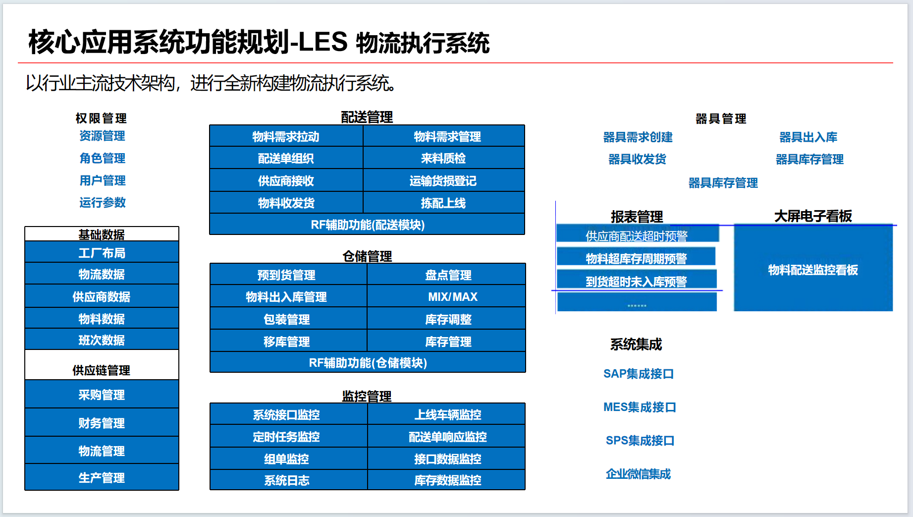 1-2-智能物流执行系统