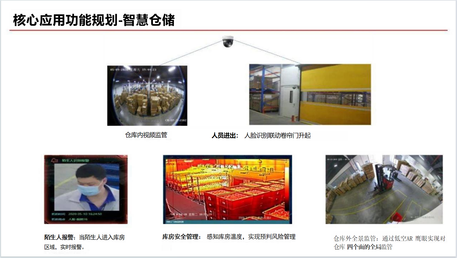 2-3-智能仓储